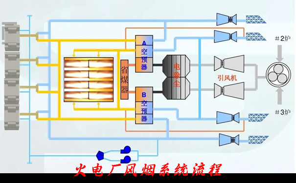 風煙系統(tǒng)