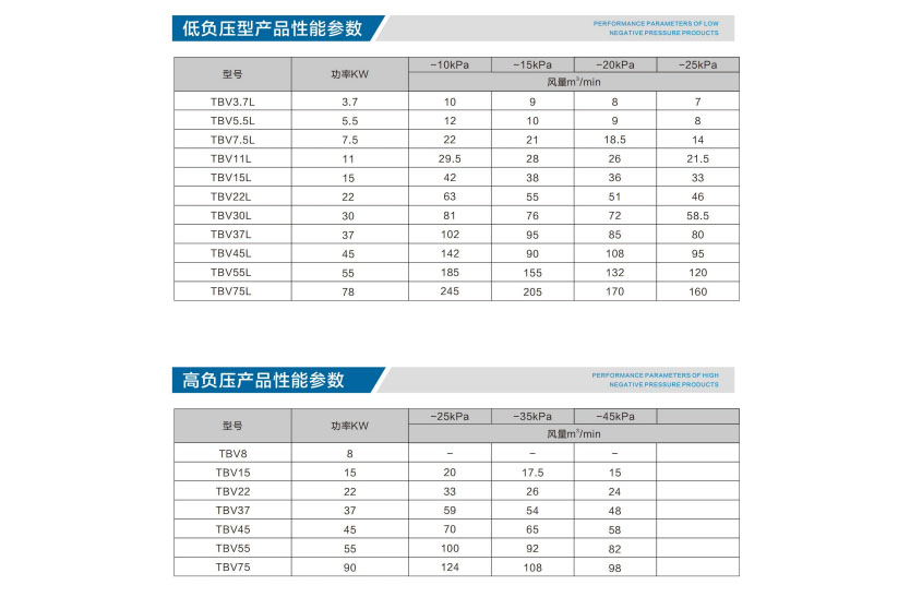 空氣懸浮負(fù)壓鼓風(fēng)機(jī)參數(shù).jpg