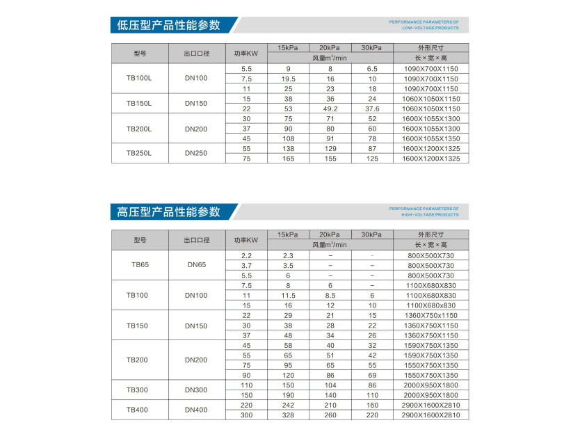 空氣懸浮鼓風(fēng)機參數(shù).jpg